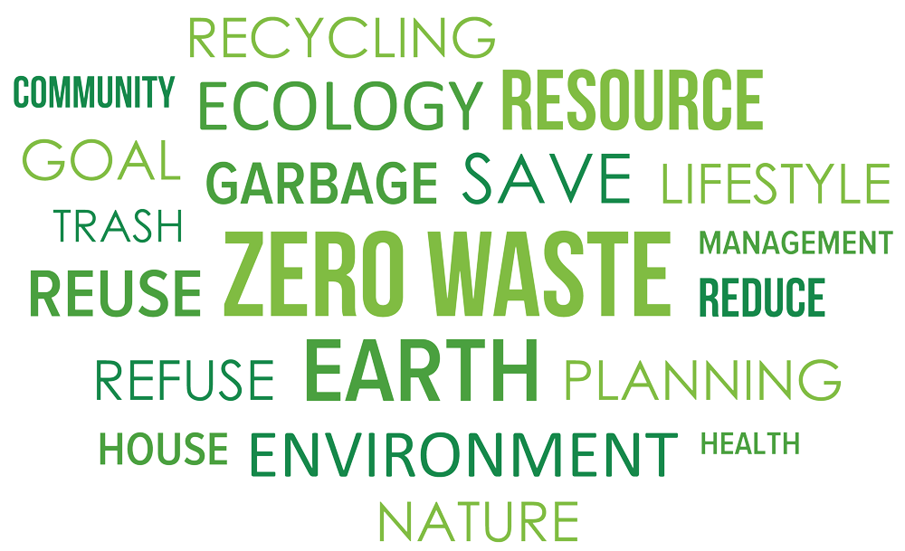 projekt zero waste blog - Schlagwörter